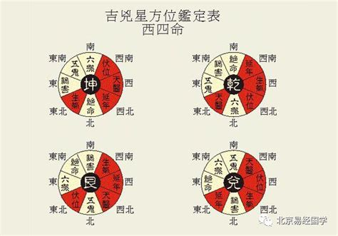 風水學派